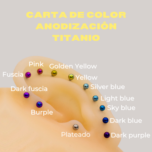 Anodización de titanio